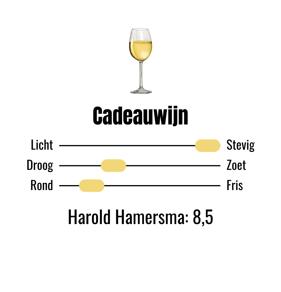Smaaksliders wijn Incanto Chardonnay