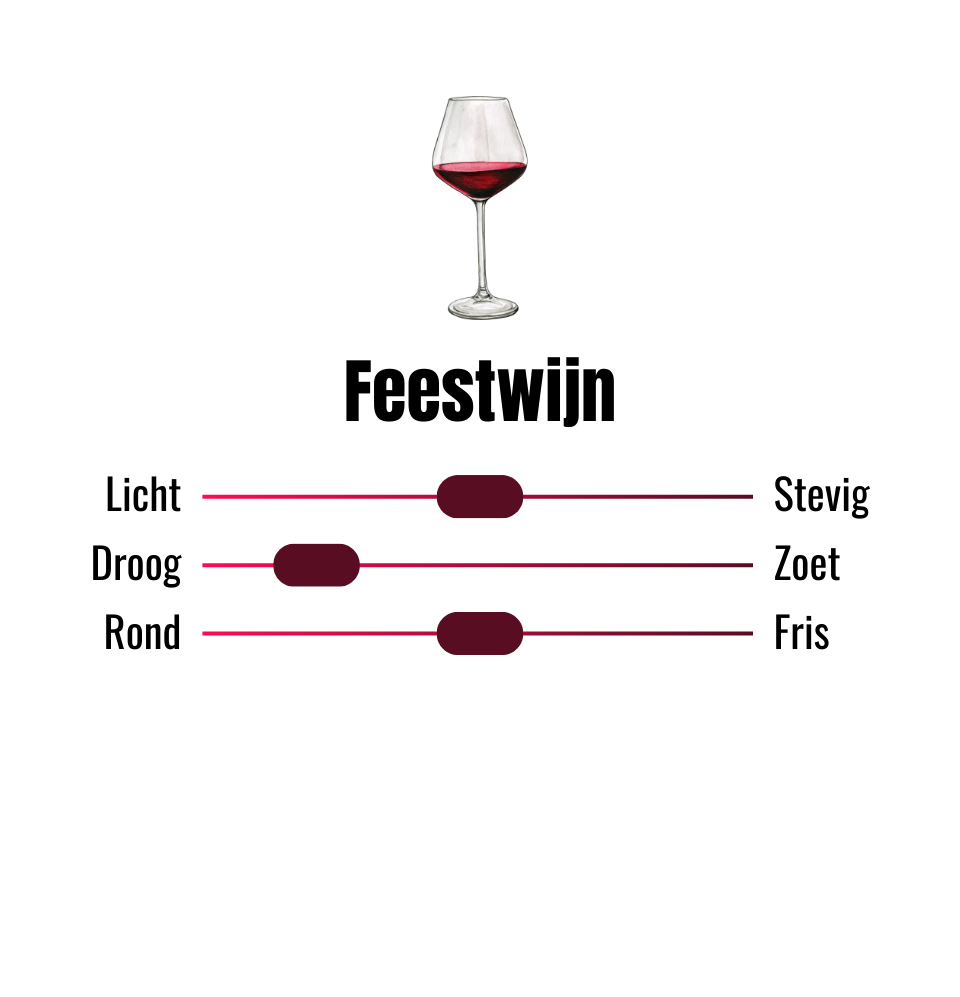 A Good Year Merlot