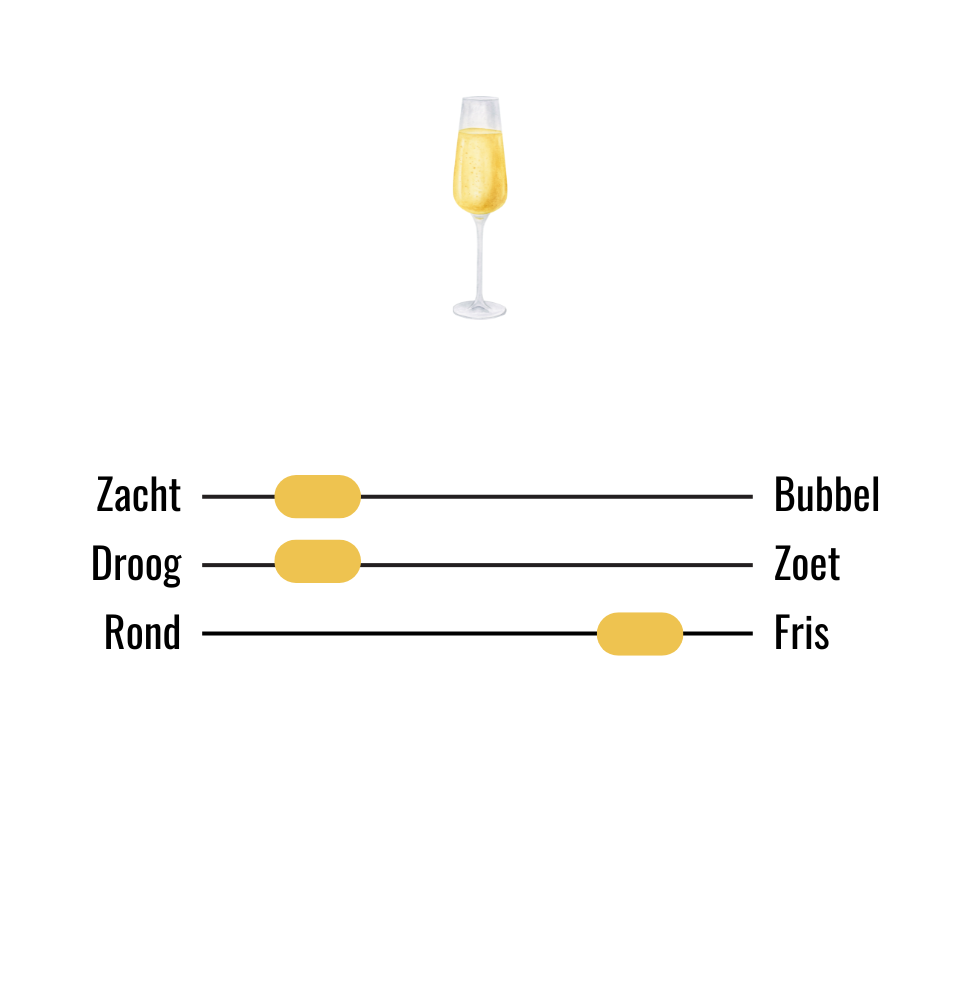 Smaaksliders Champagne Cuvee de Reserve Brut Sourdet Diot