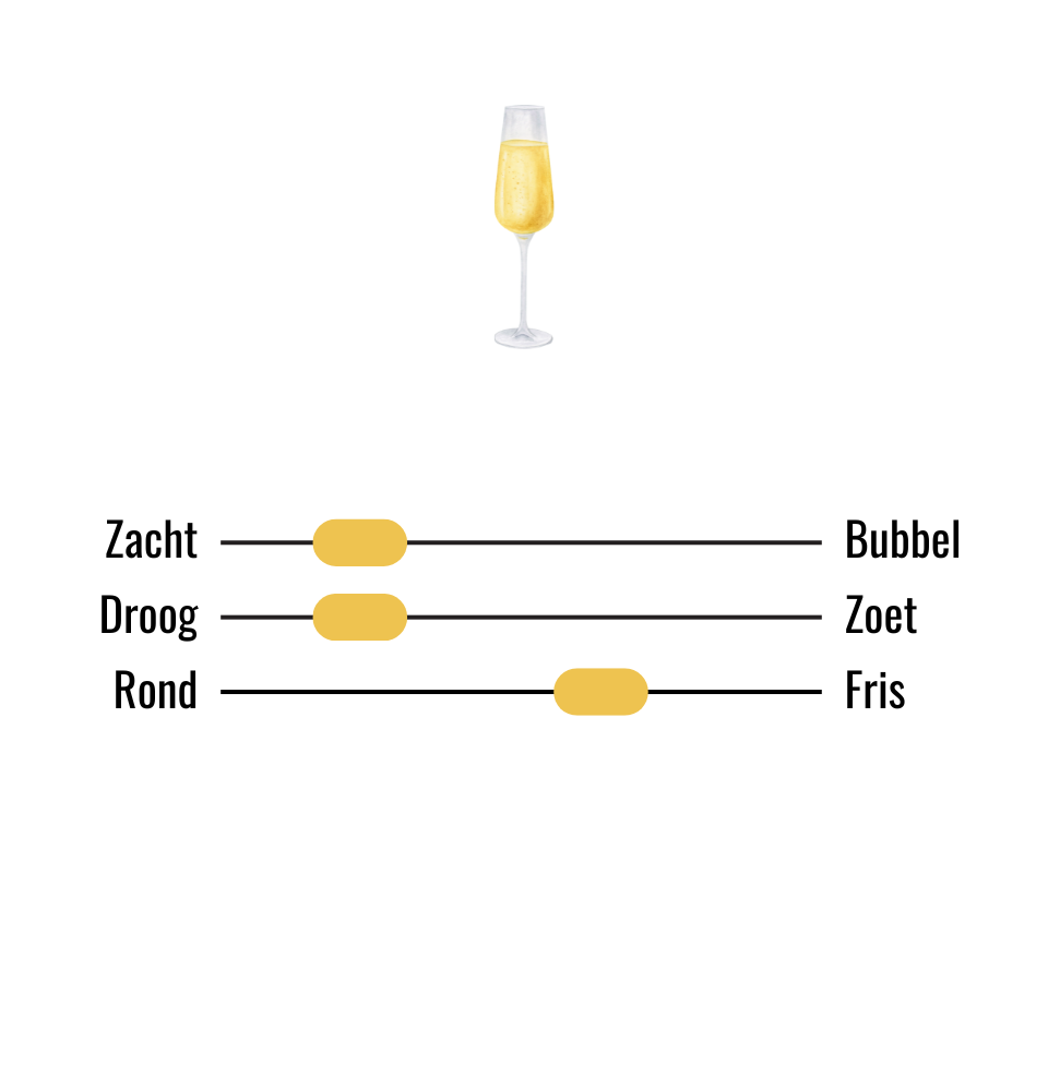Smaaksliders wijn Domaine J. Laurens la Rosé No7
