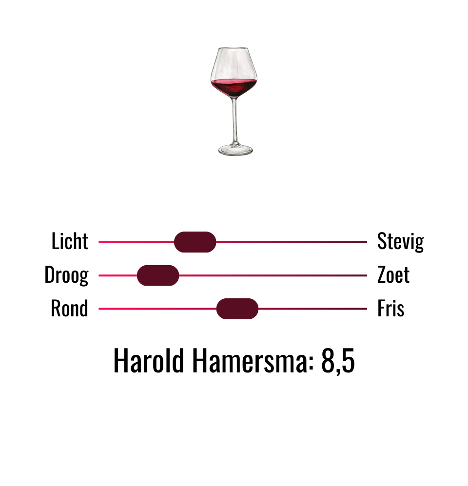 Smaaksliders wijn Domenille Davidescu Feteasca Neagra & Malbec