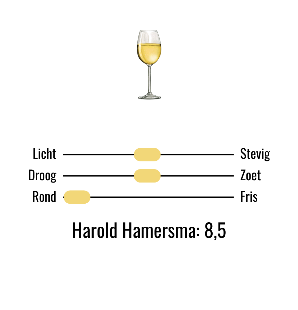 Smaaksliders wijn Dropia Selection Chardonnay & Pinot Gris