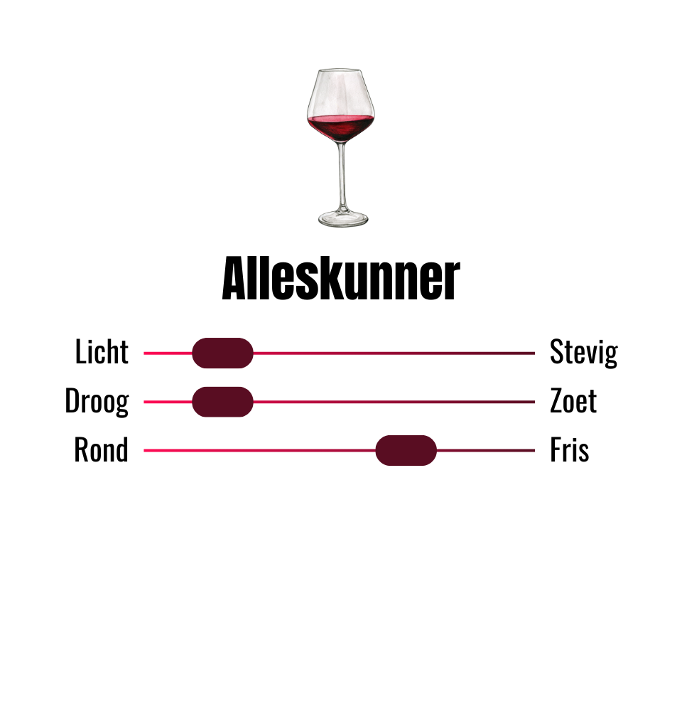 Smaaksliders wijn Goutte d'Argent Pinot Noir