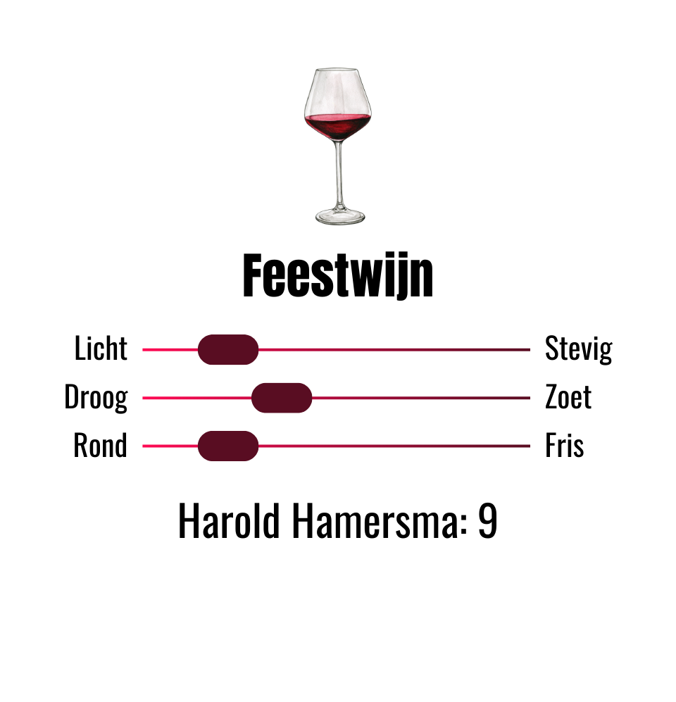 Smaaksliders wijn Grand Seigneur Merlot & Cabernet Sauvignon