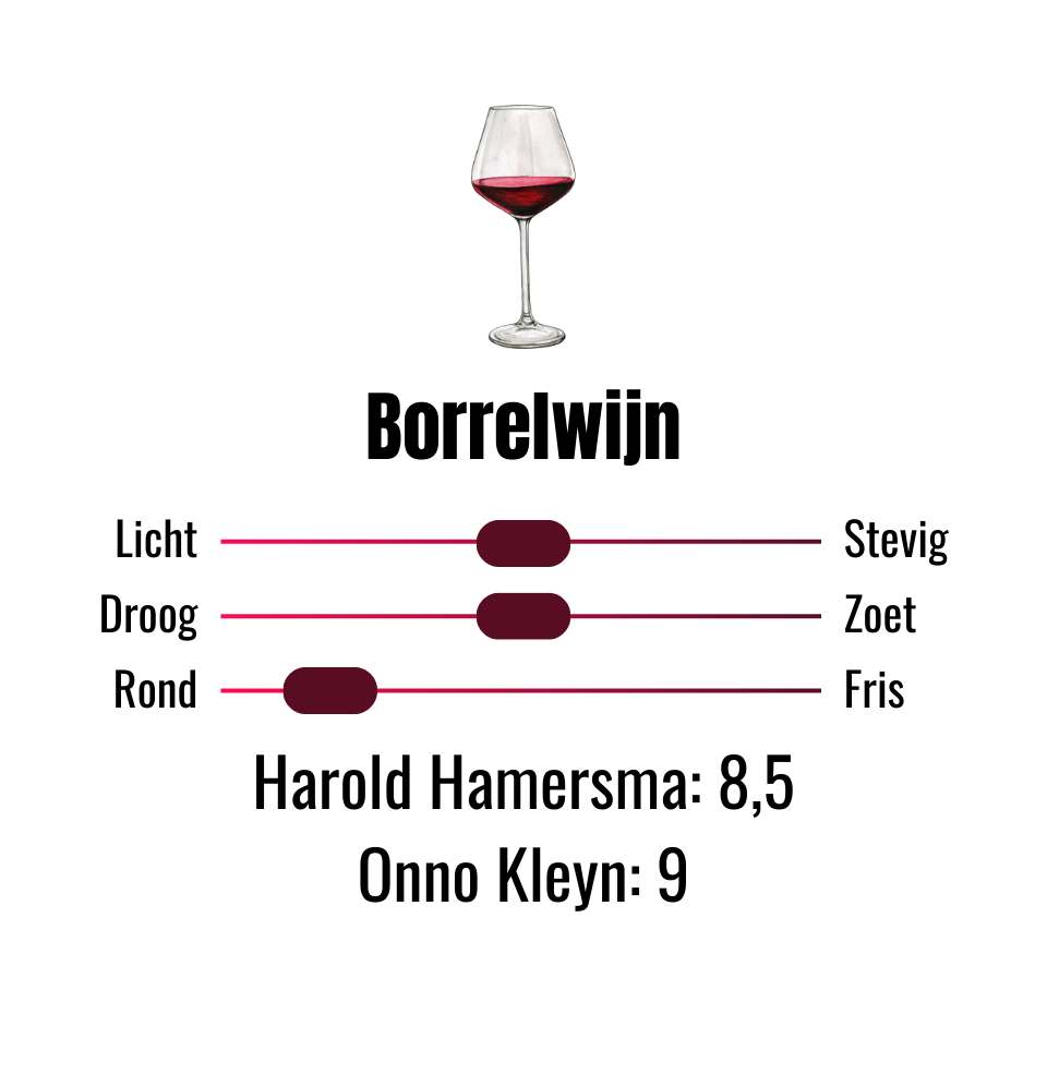 Smaaksliders wijn Gregoriano Roble Bodega Picos