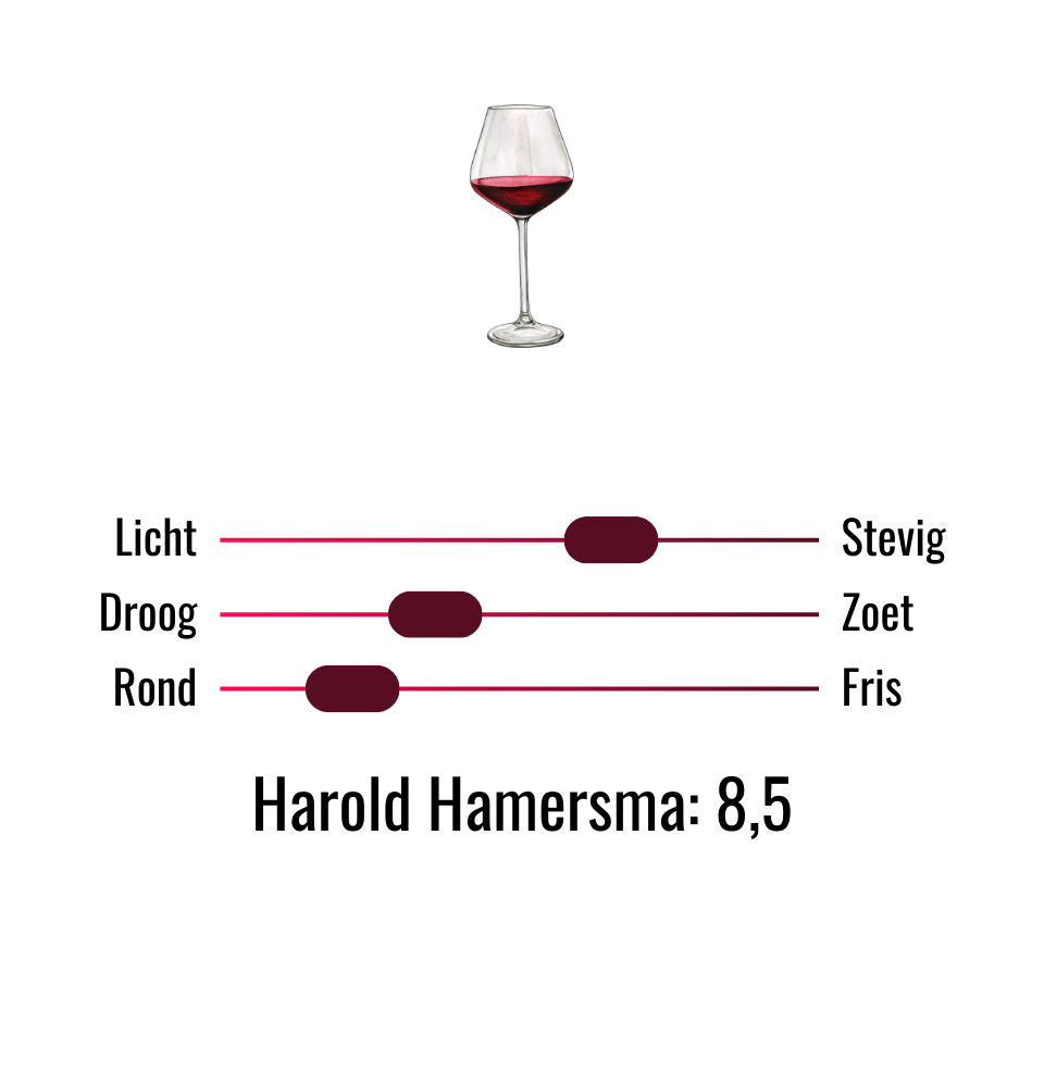 Smaaksliders wijn Incanto Merlot
