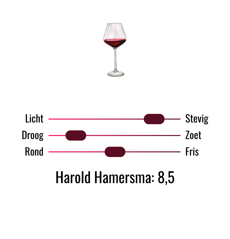 Smaaksliders wijn Incanto Syrah
