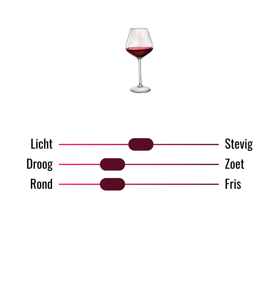 Smaaksliders wijn Love Red Blend
