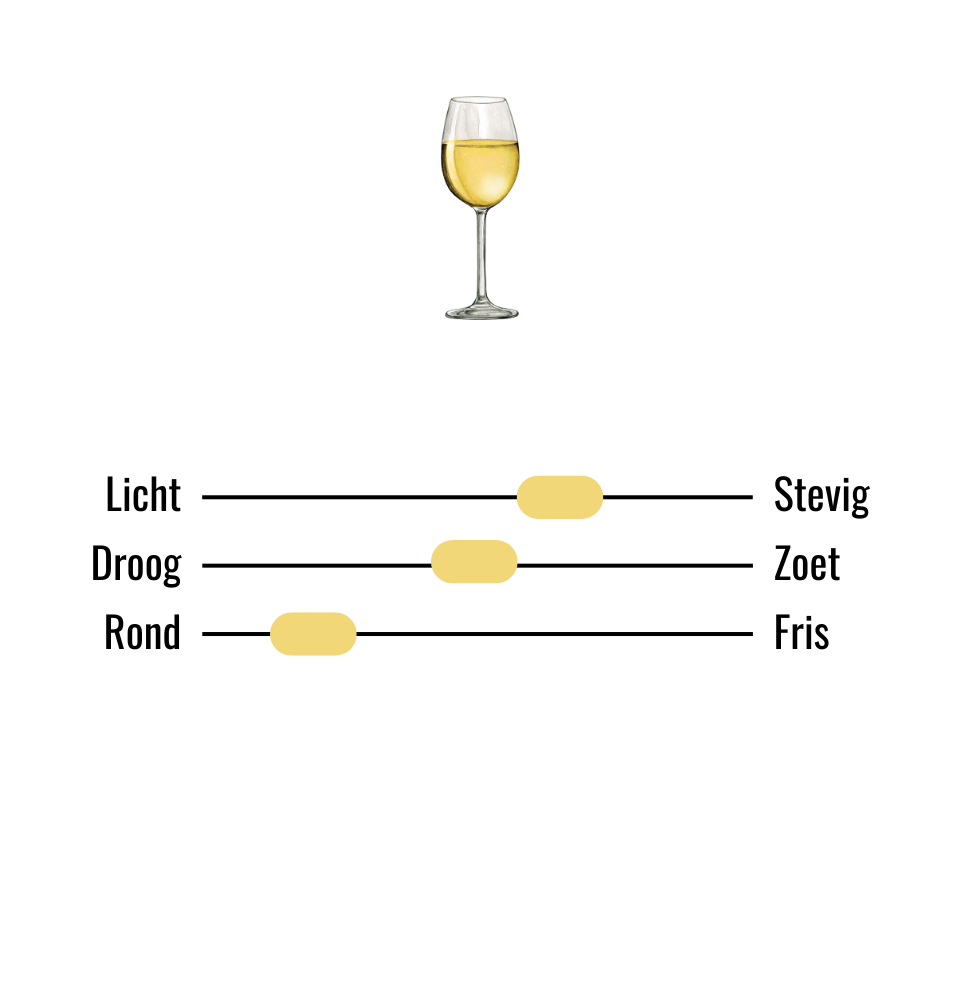 Smaaksliders wijn Mariposa Alegre Chardonnay