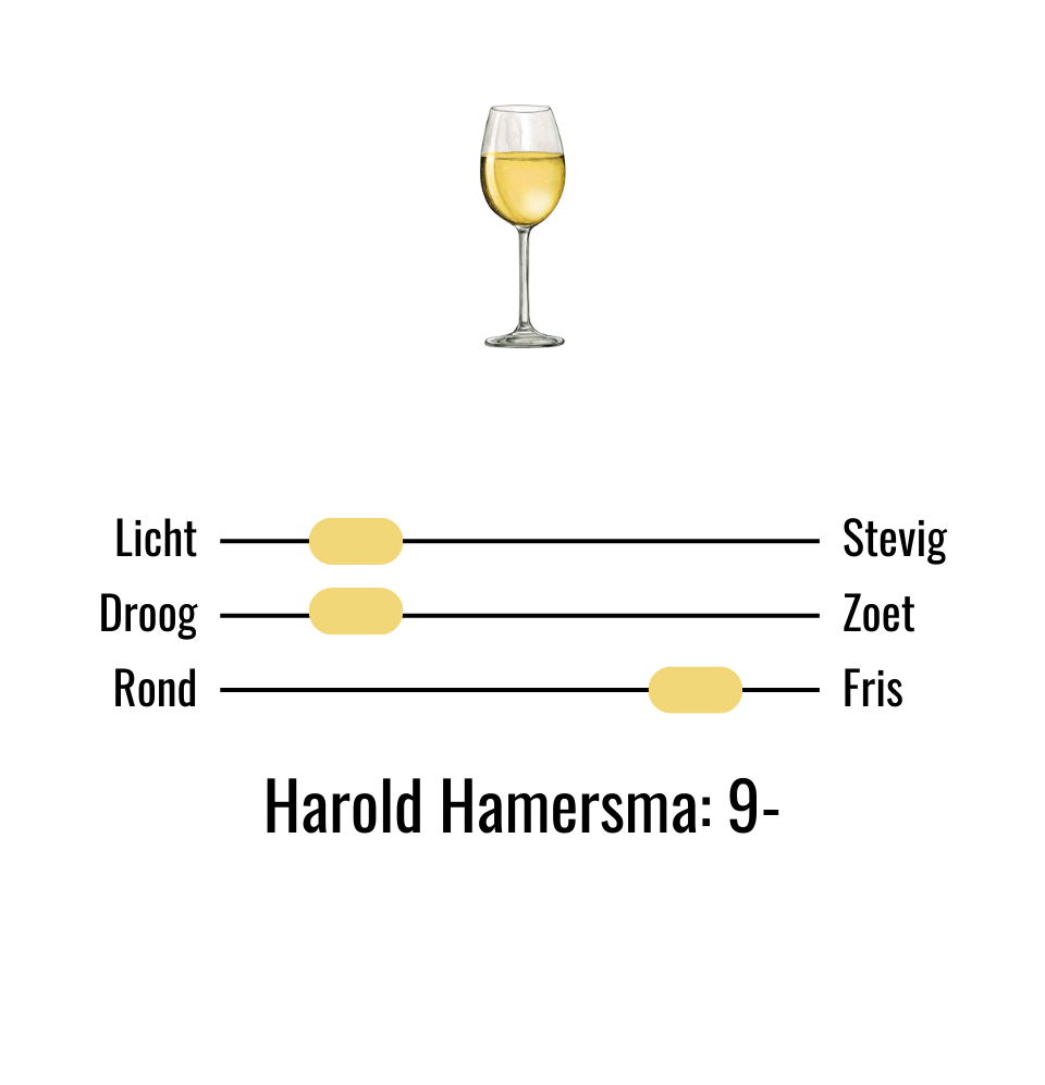 Smaaksliders wijn Mertert Herrenberg Riesling