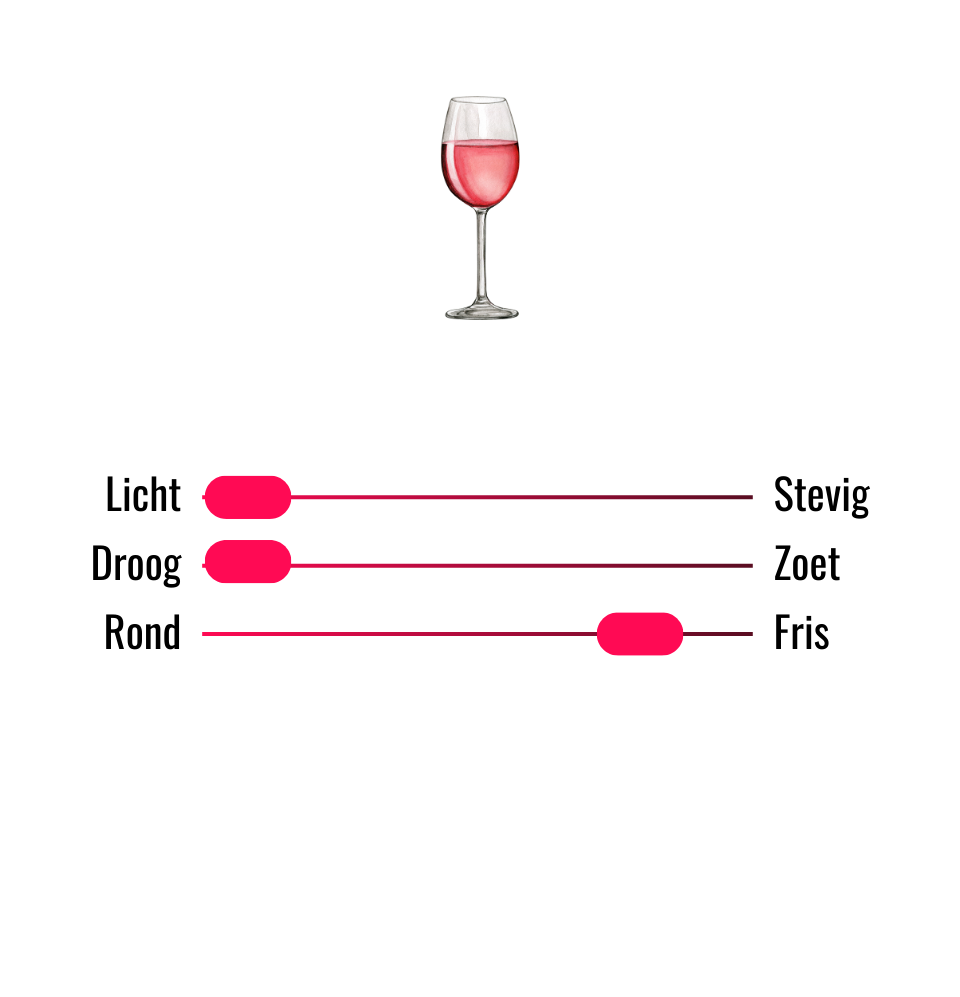 Smaaksliders wijn Rosé D'une Nuit Domaine les Hautes-Briguieres